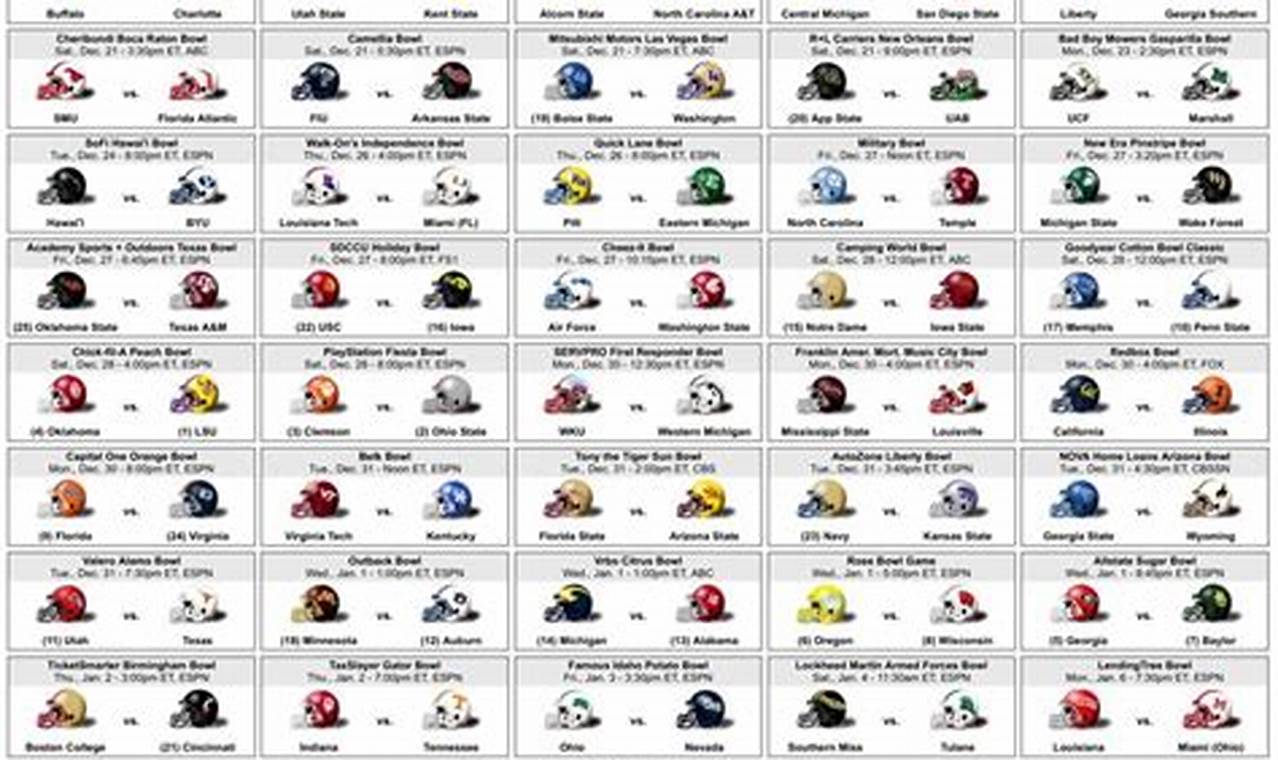List Of 2024 College Bowl Games