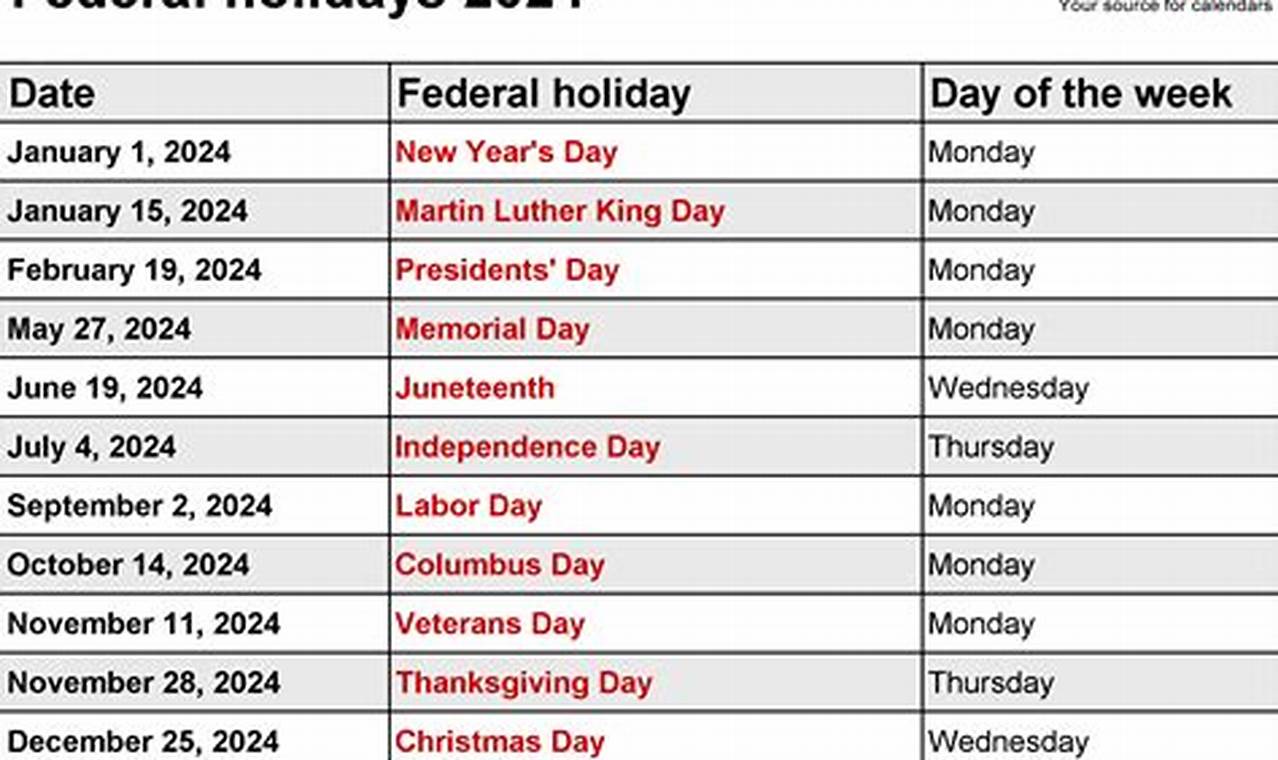 List Of 2024 Holiday Datesheet