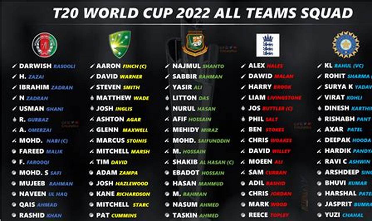 List Of 2024 World Cup Teams Members