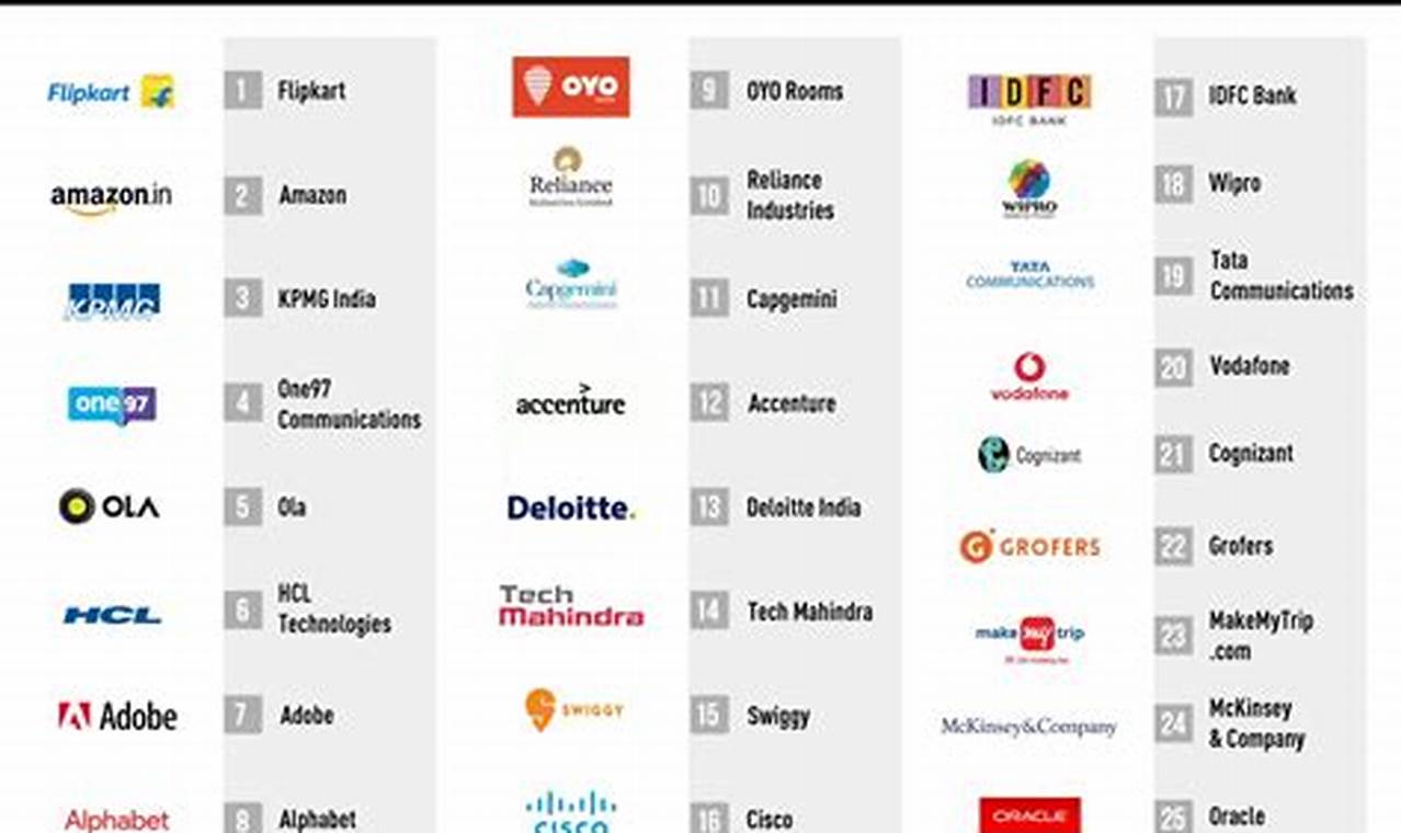 List Of Companies In Linkedin