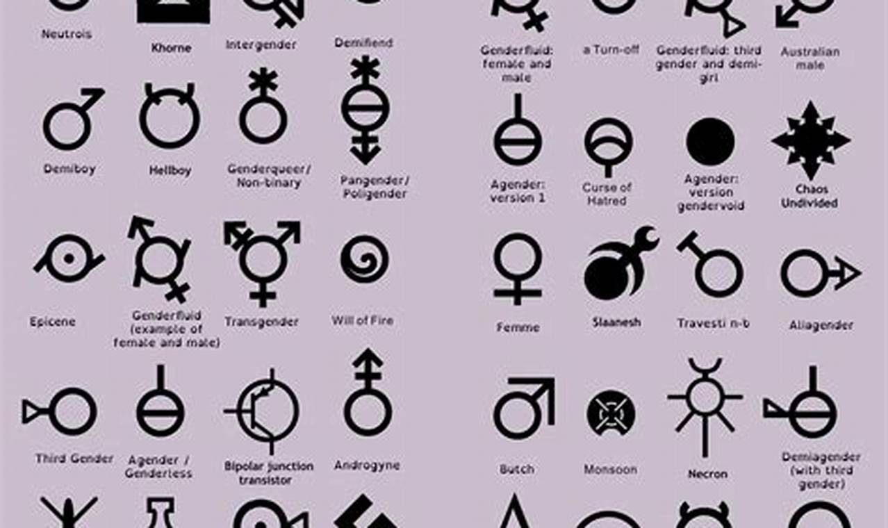 List of Genders 2024: A Comprehensive Guide