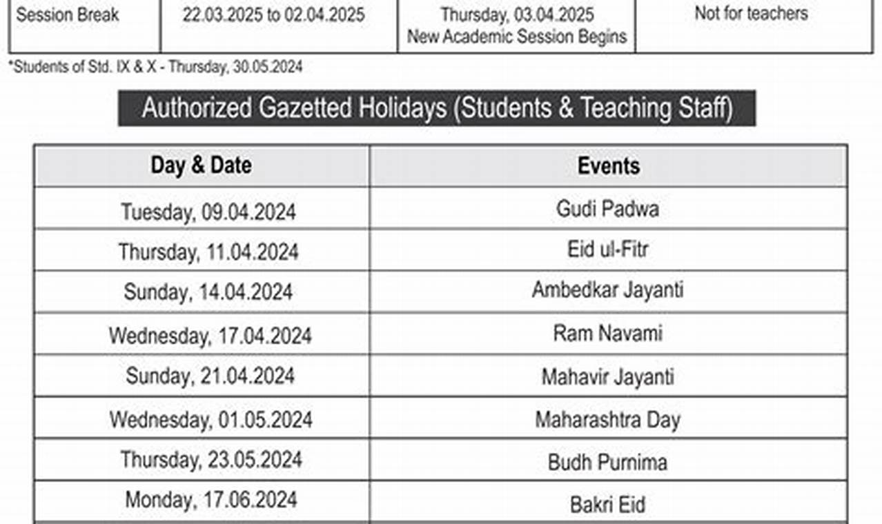 List Of Holidays 2024 In Maharashtra