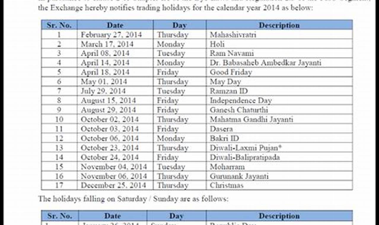 List Of Holidays 2024 In Nse