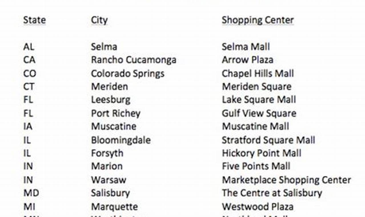 List Of Jcpenney Stores Closing 2024