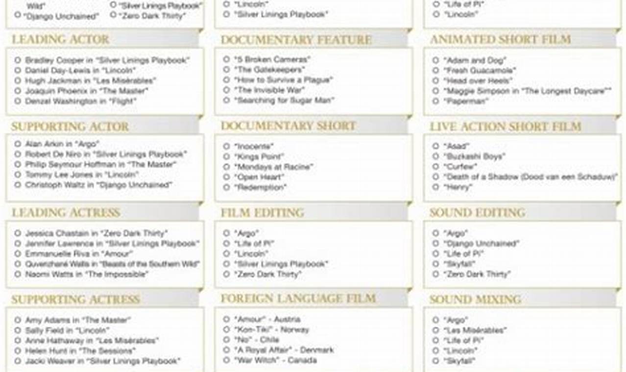 List Of Oscar Nominations 2024 Printable