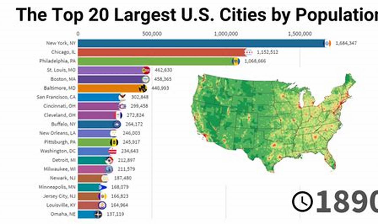 List Of Us Cities By Population 2024