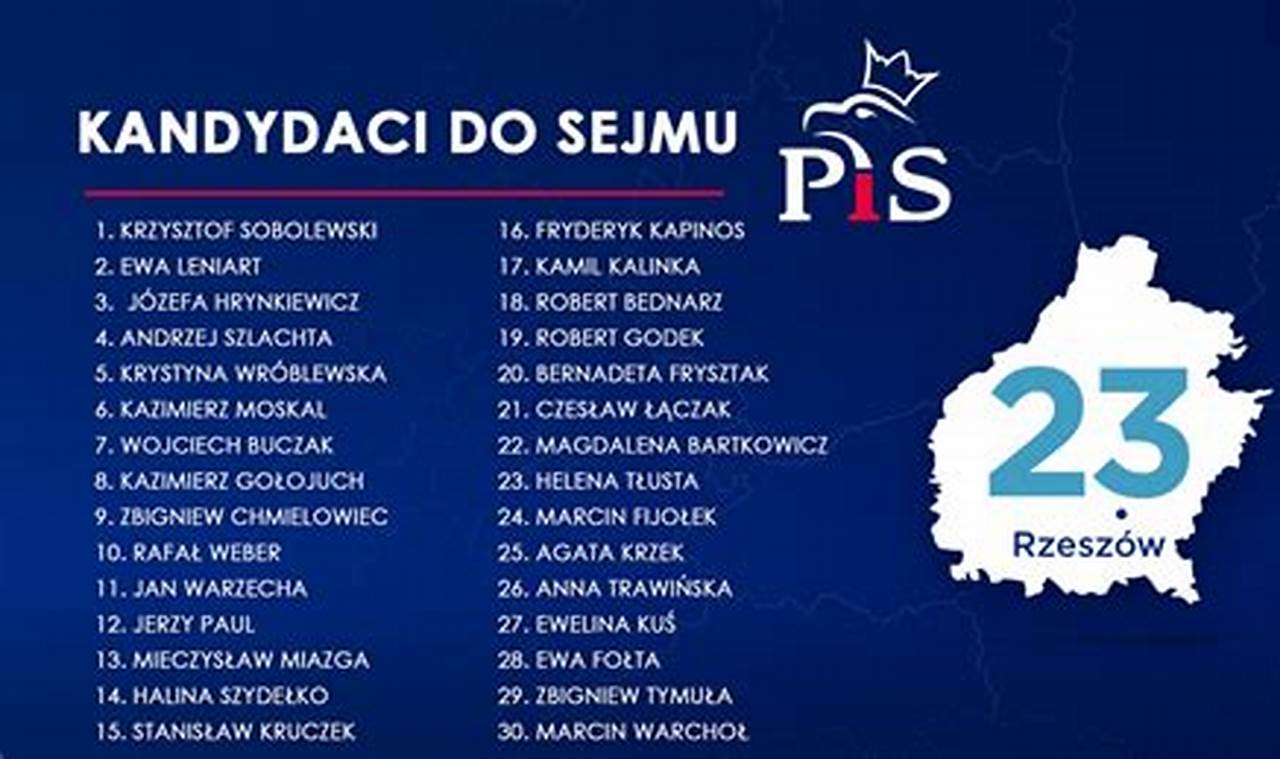 Lista KandydatóW Do Sejmu 2024