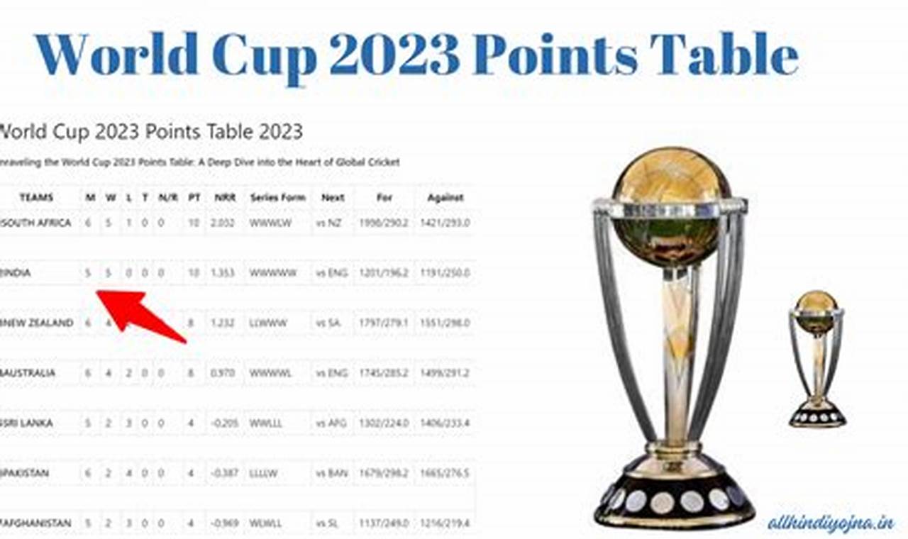 Live Old Cup 2024au