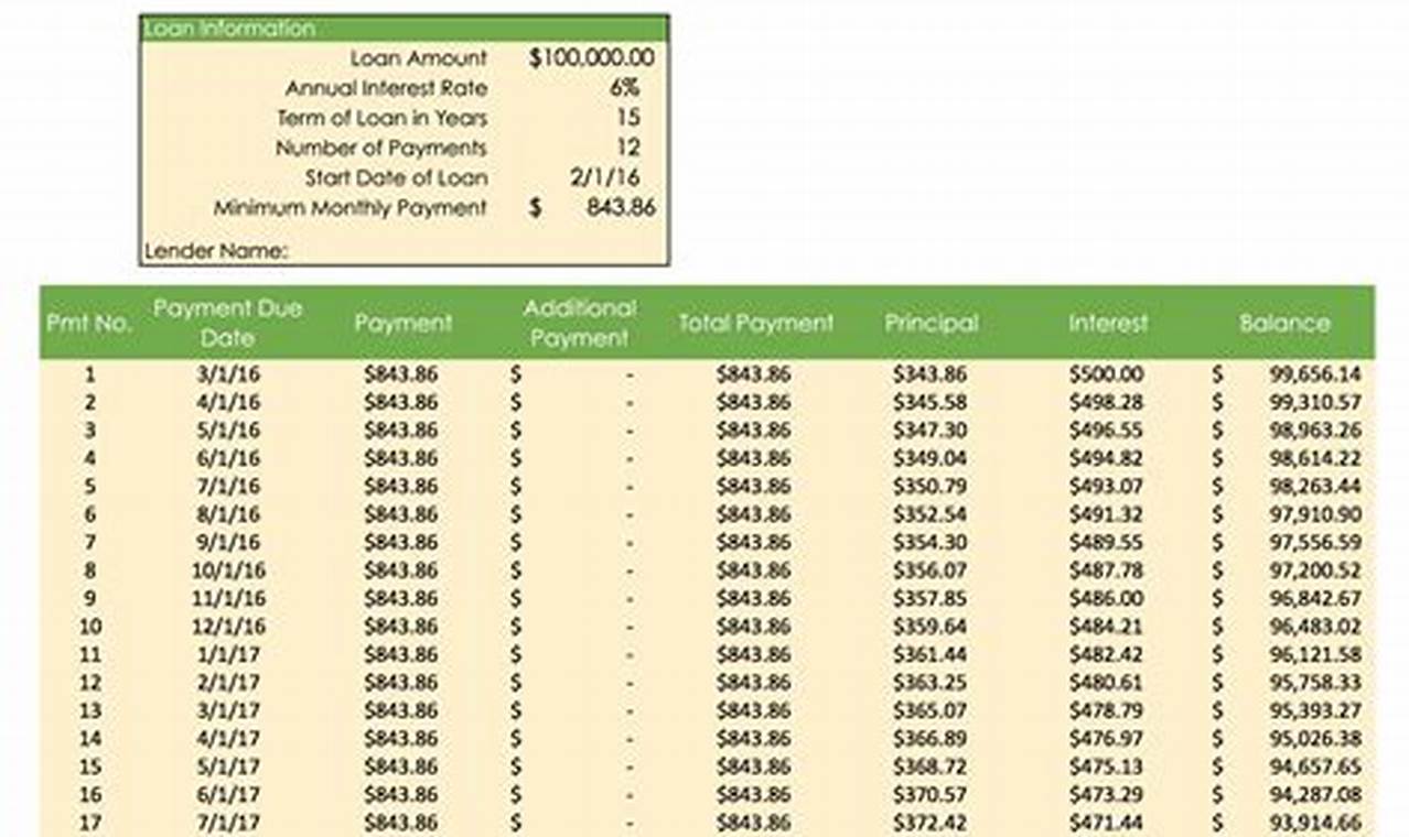 Create Accurate Loan Payment Schedules Using our Free Excel Template