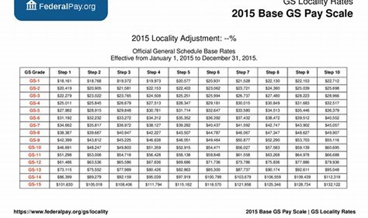 Local 537 Pay Scale 2024