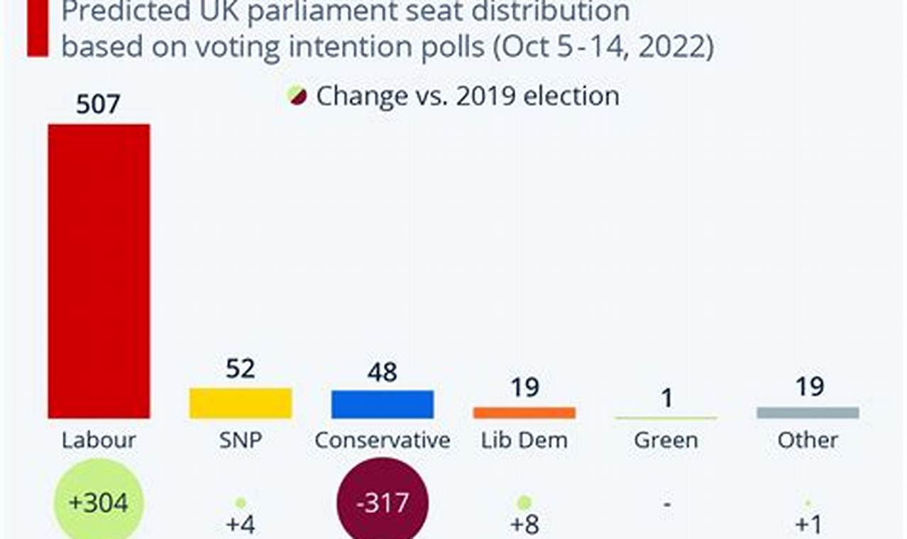 Local Elections Uk 2024 Date