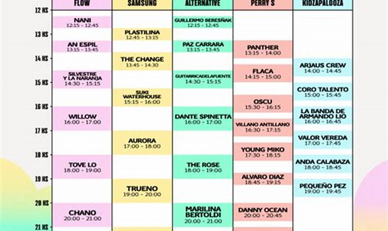 Lollapalooza 2024 Argentina Horarios