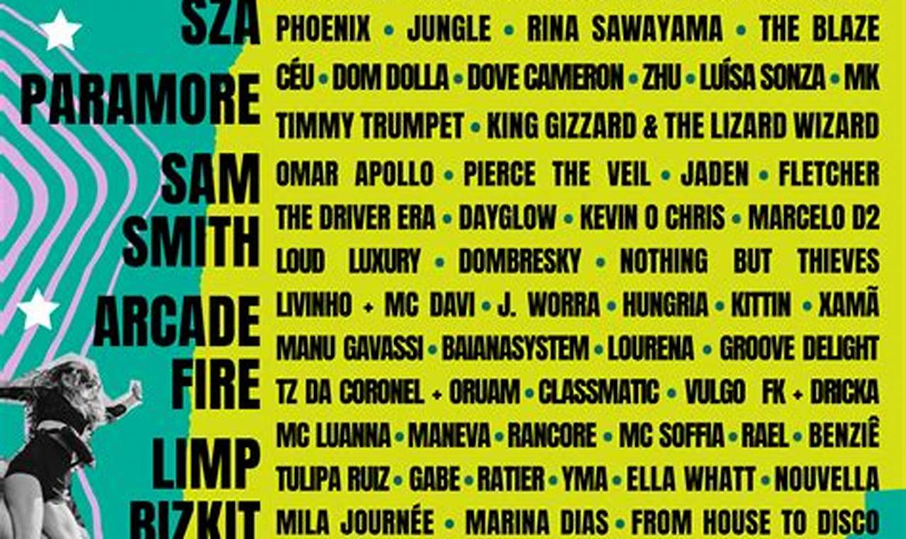 Lollapalooza 2024 Brasil Artistas