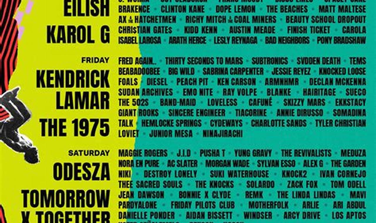 Lollapalooza 2024 Sunday Lineup