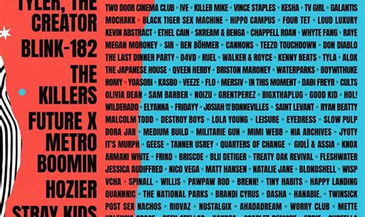 Lollapalooza Chicago 2024