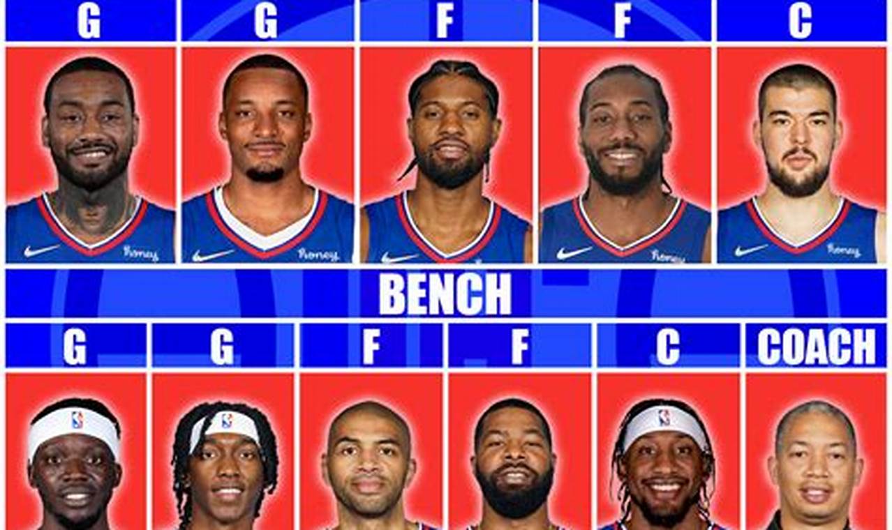 Los Angeles Clippers Lineup 2024