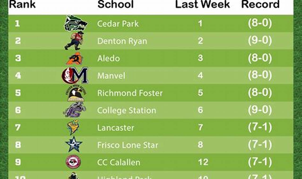 Louisiana High School Football Rankings 5a 2024