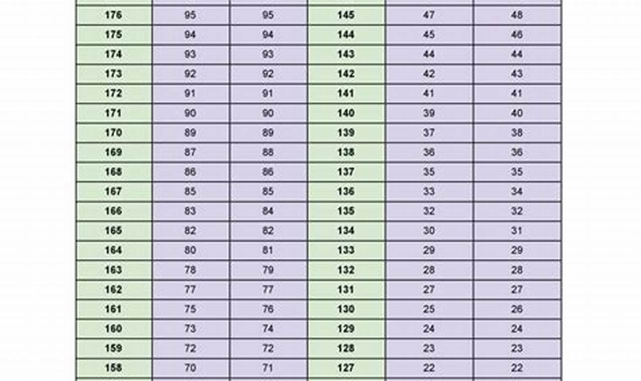 Lsat Score Conversion 2024