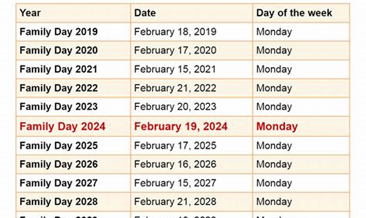Luke Afb Family Days 2024 Schedule