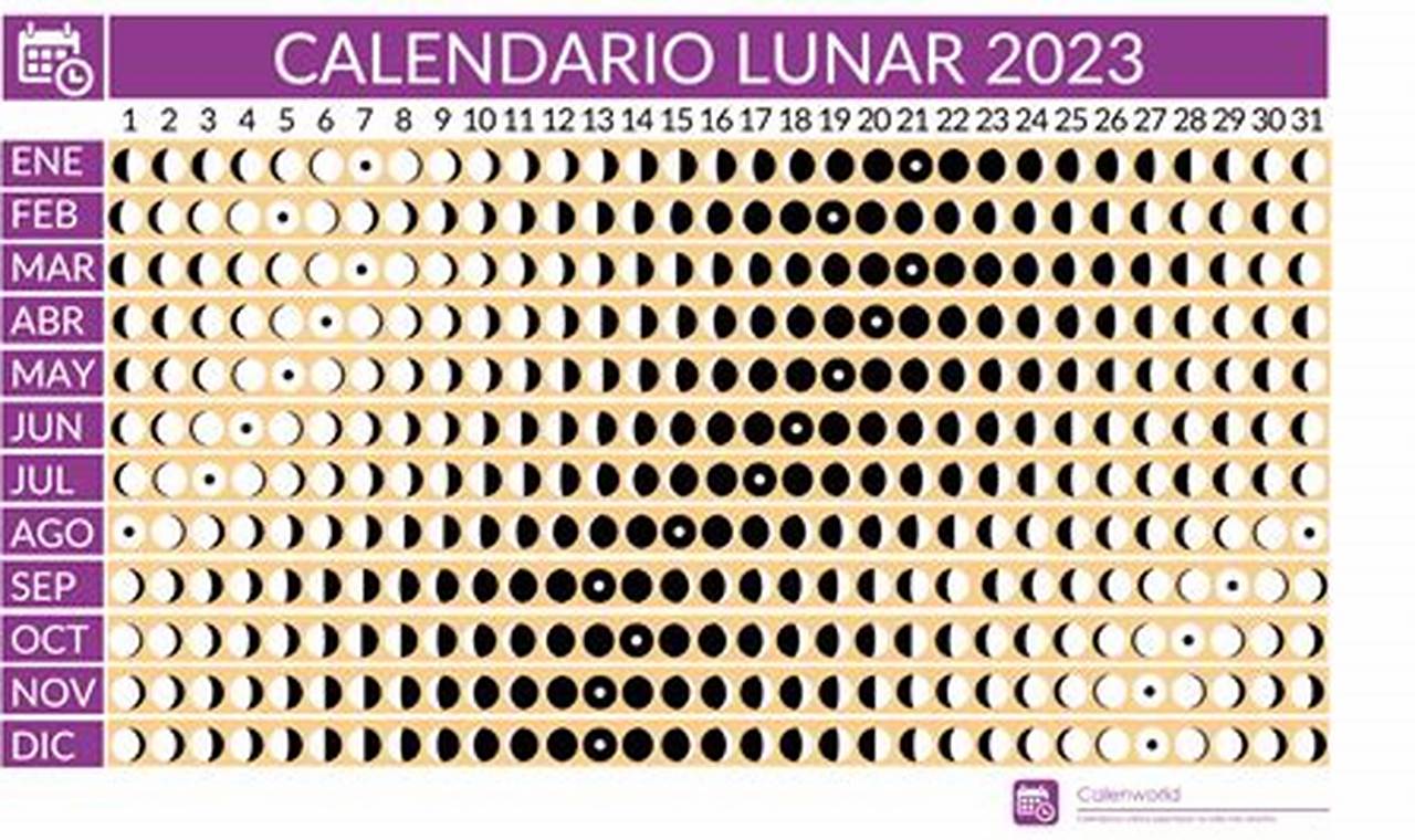 Luna 1 Septiembre 2024
