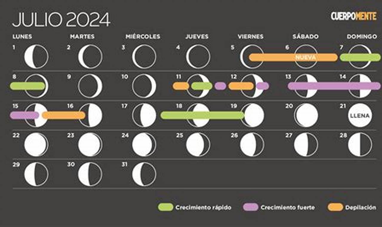 Luna Creciente Julio 2024