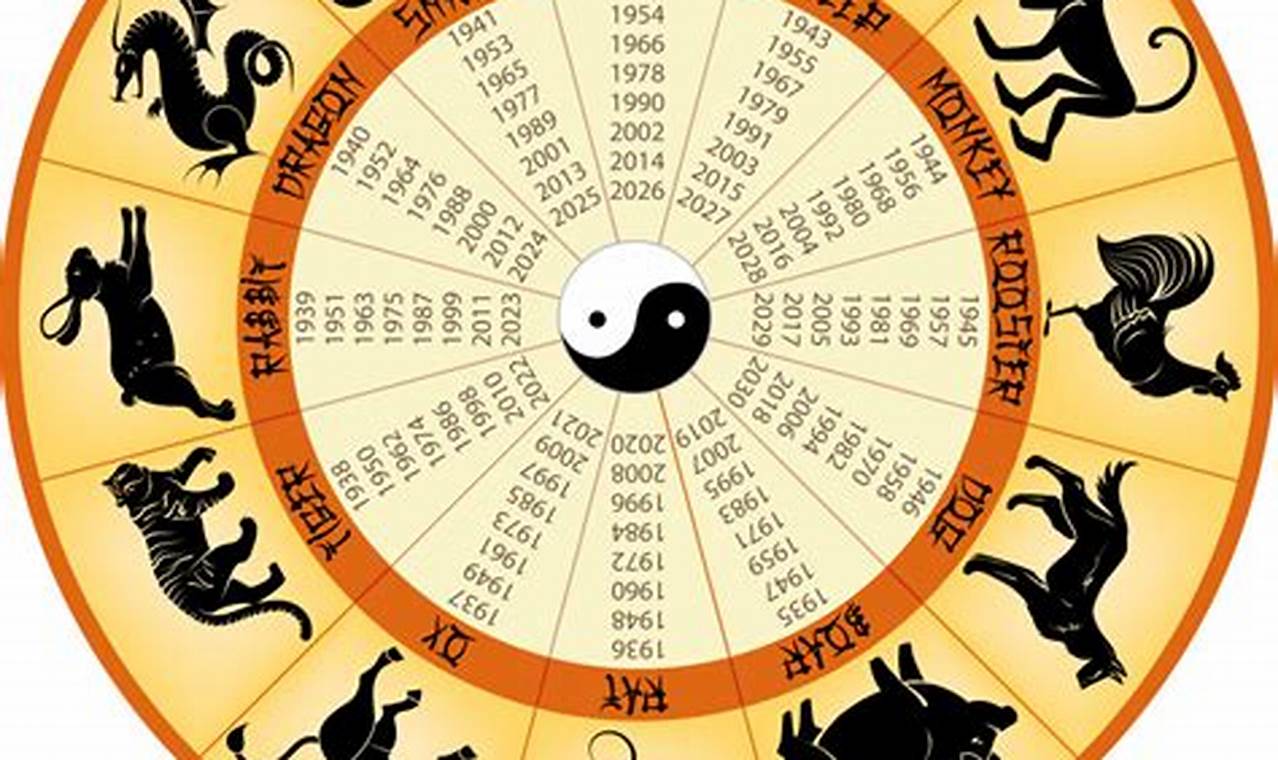 Lunar Calendar 2024 Animal