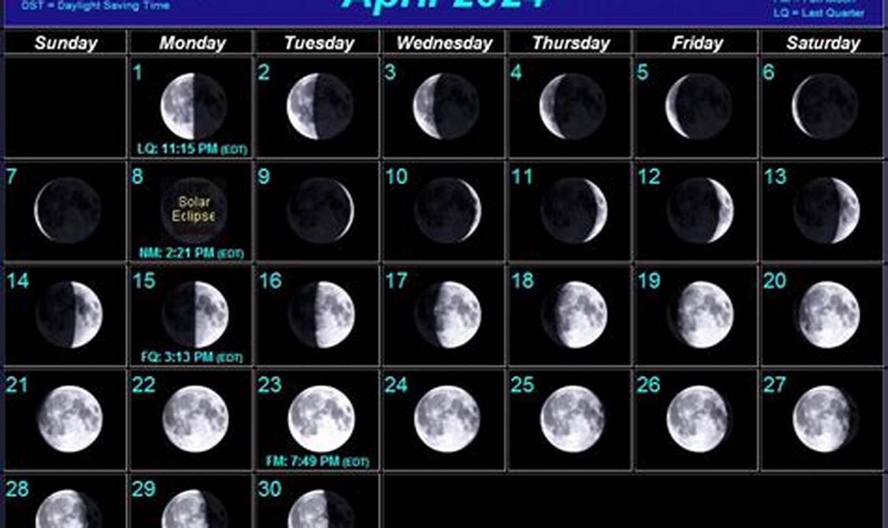 Lunar Cycle April 2024