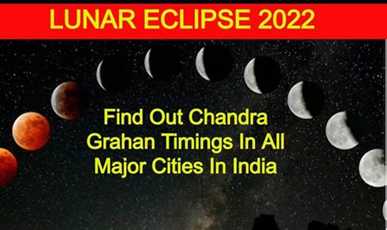 Lunar Eclipse 2024 Timings In Chennai