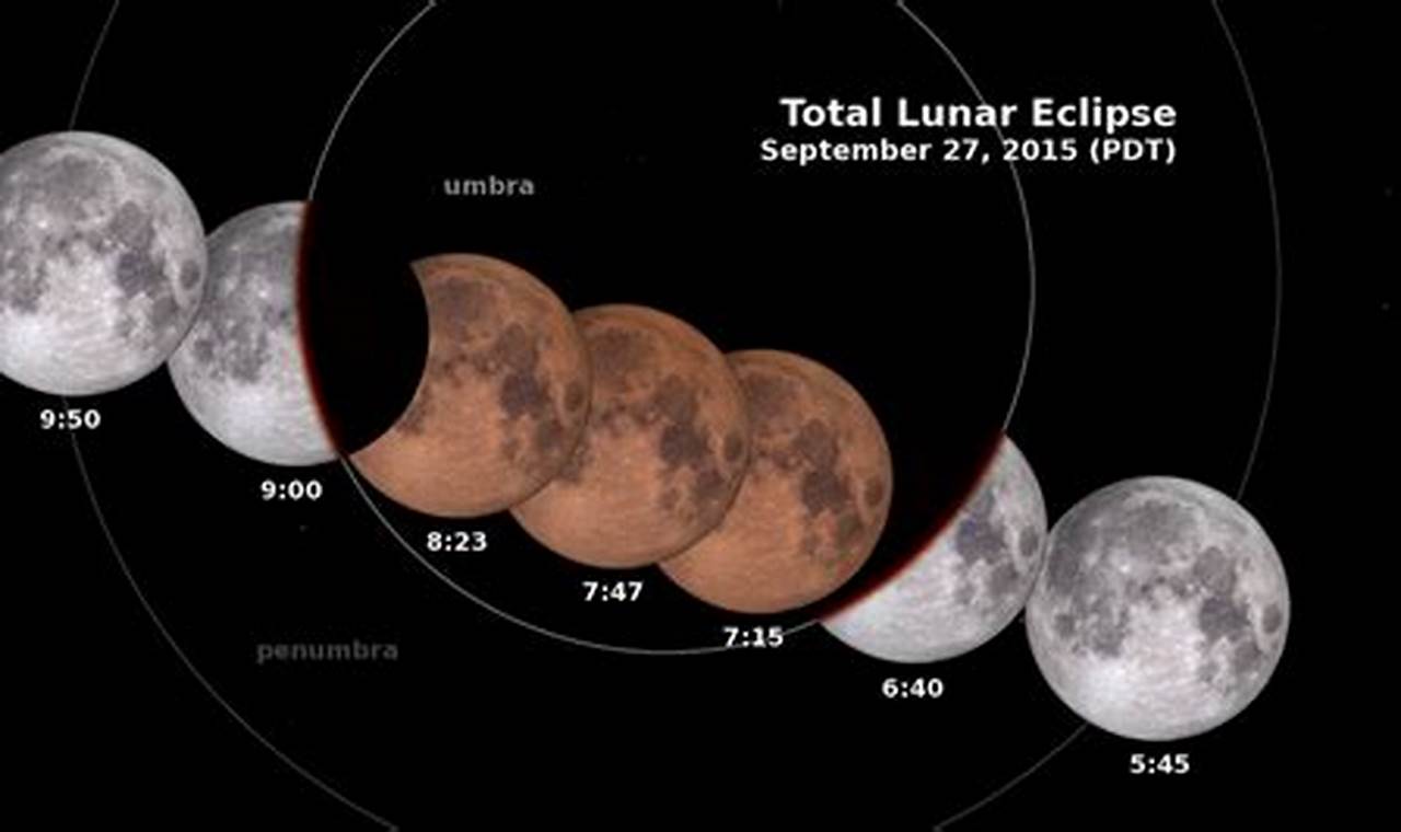 Lunar Eclipse Today In India Timings 2024