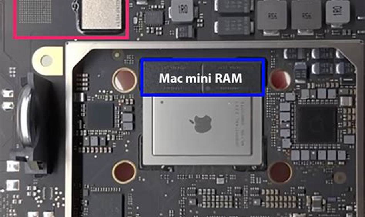 Mac Mini M2 2024 Ram Upgrade