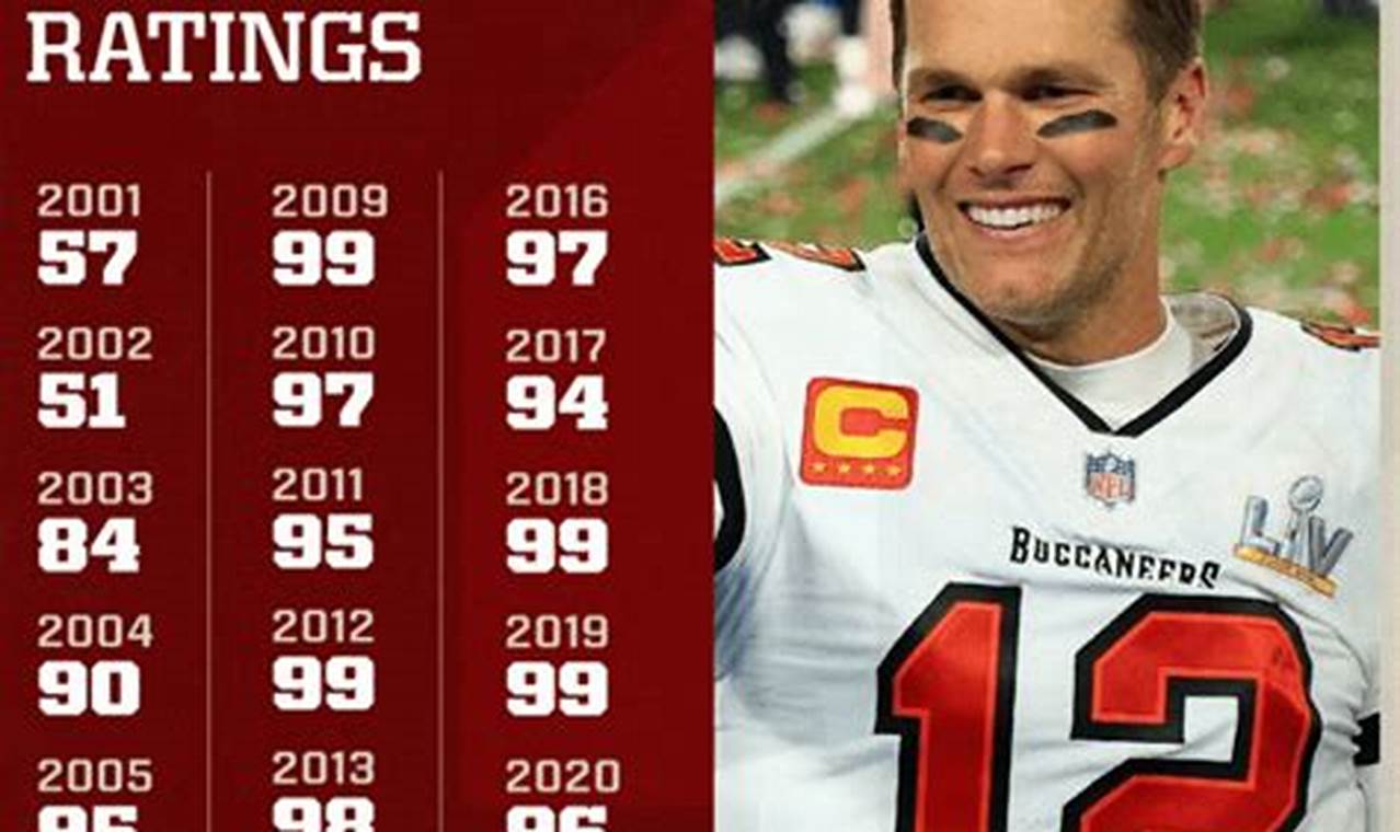 Madden 2024 Player Ratings