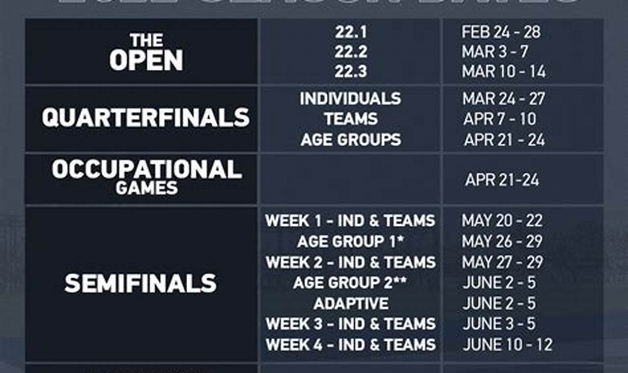 Madrid Championship Crossfit 2024 Calendar