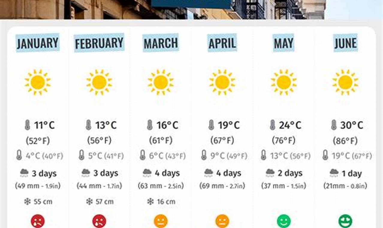 Madrid Weather In May 2024