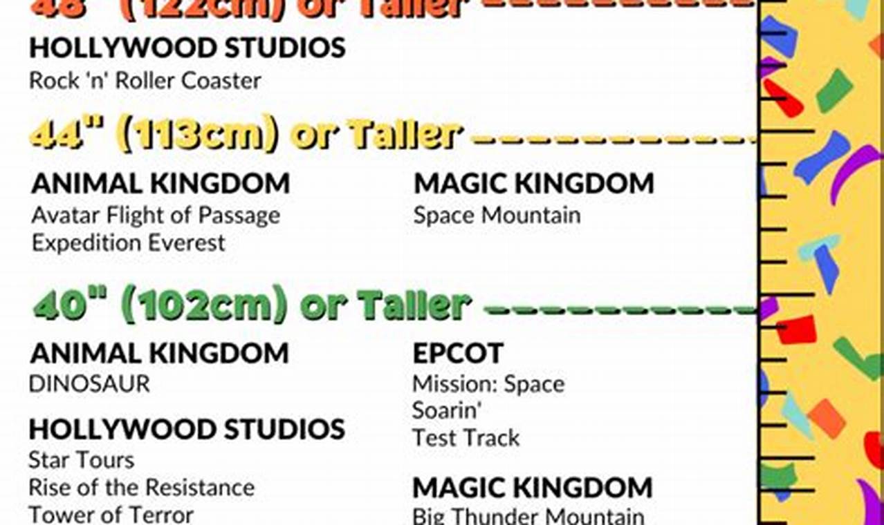 Magic Kingdom Height Requirements 2024