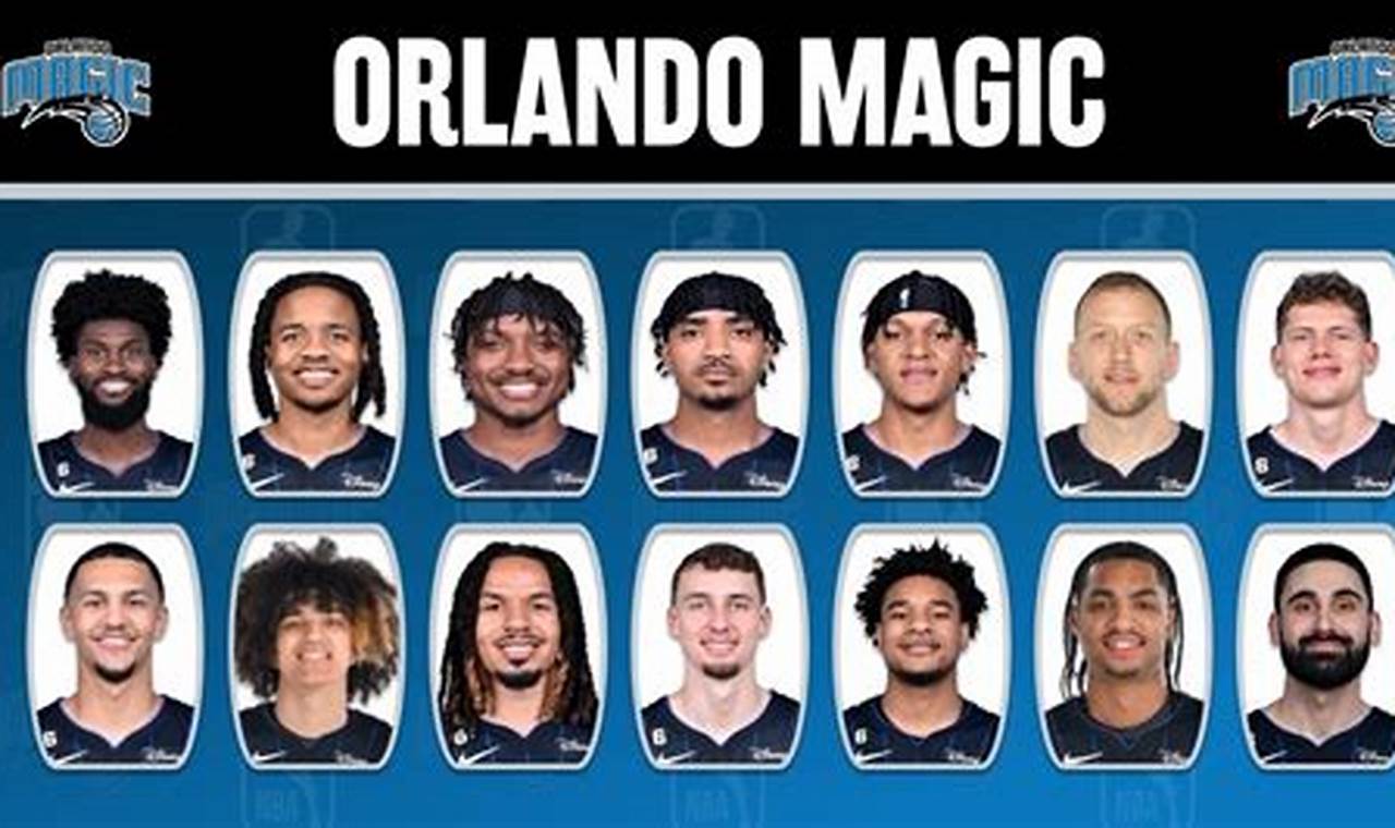 Magic Roster 2024