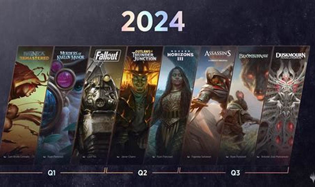 Magic The Gathering Releases 2024
