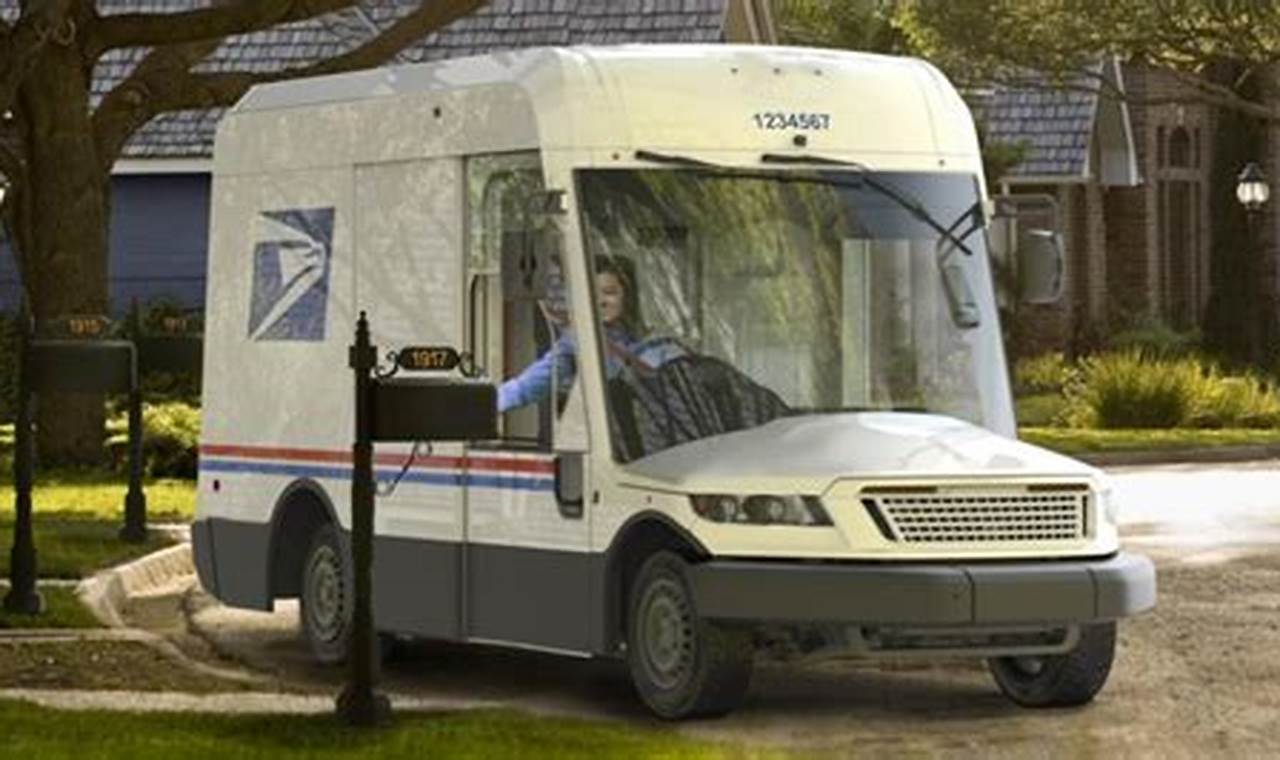 Mail Service Today 2024