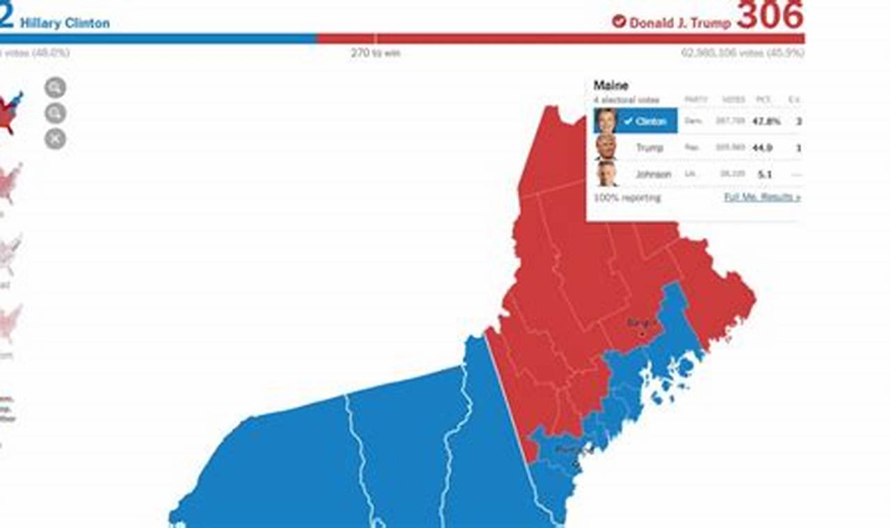 Maine Election Day 2024