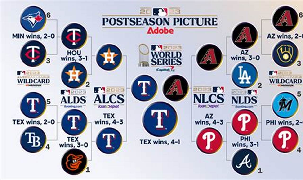 Major League Baseball Playoffs 2024