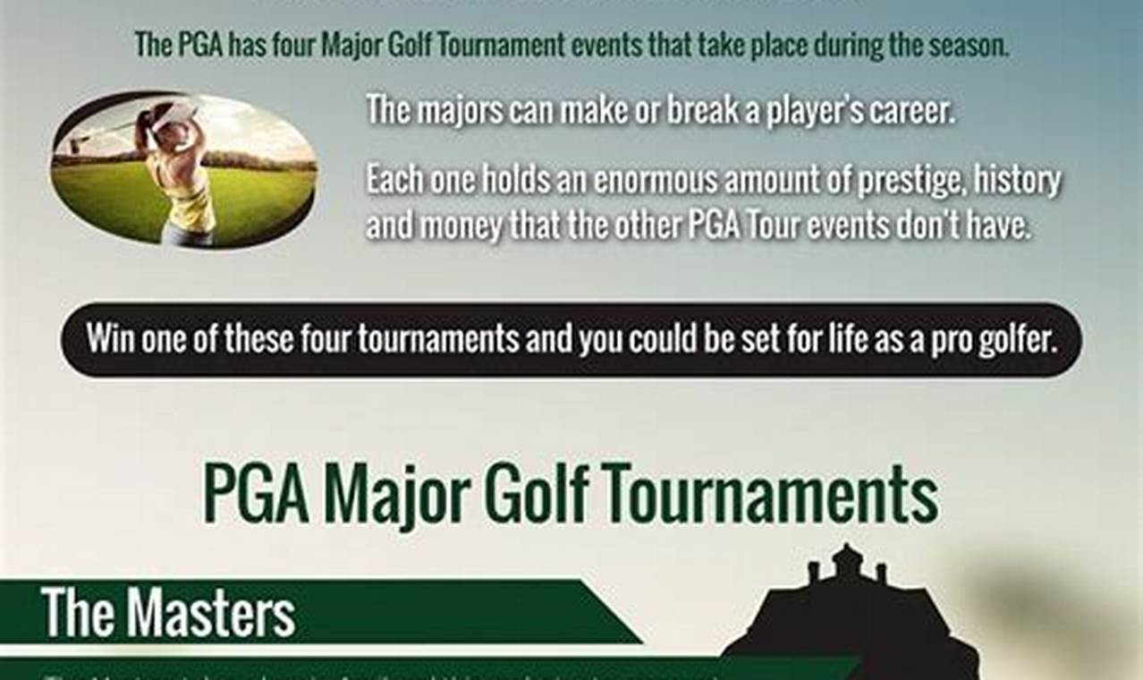 Major Tournaments Golf 2024