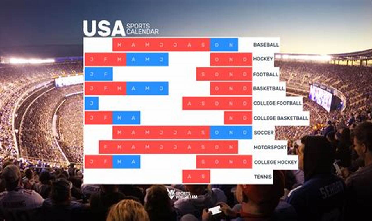 Major Us Sporting Events 2024