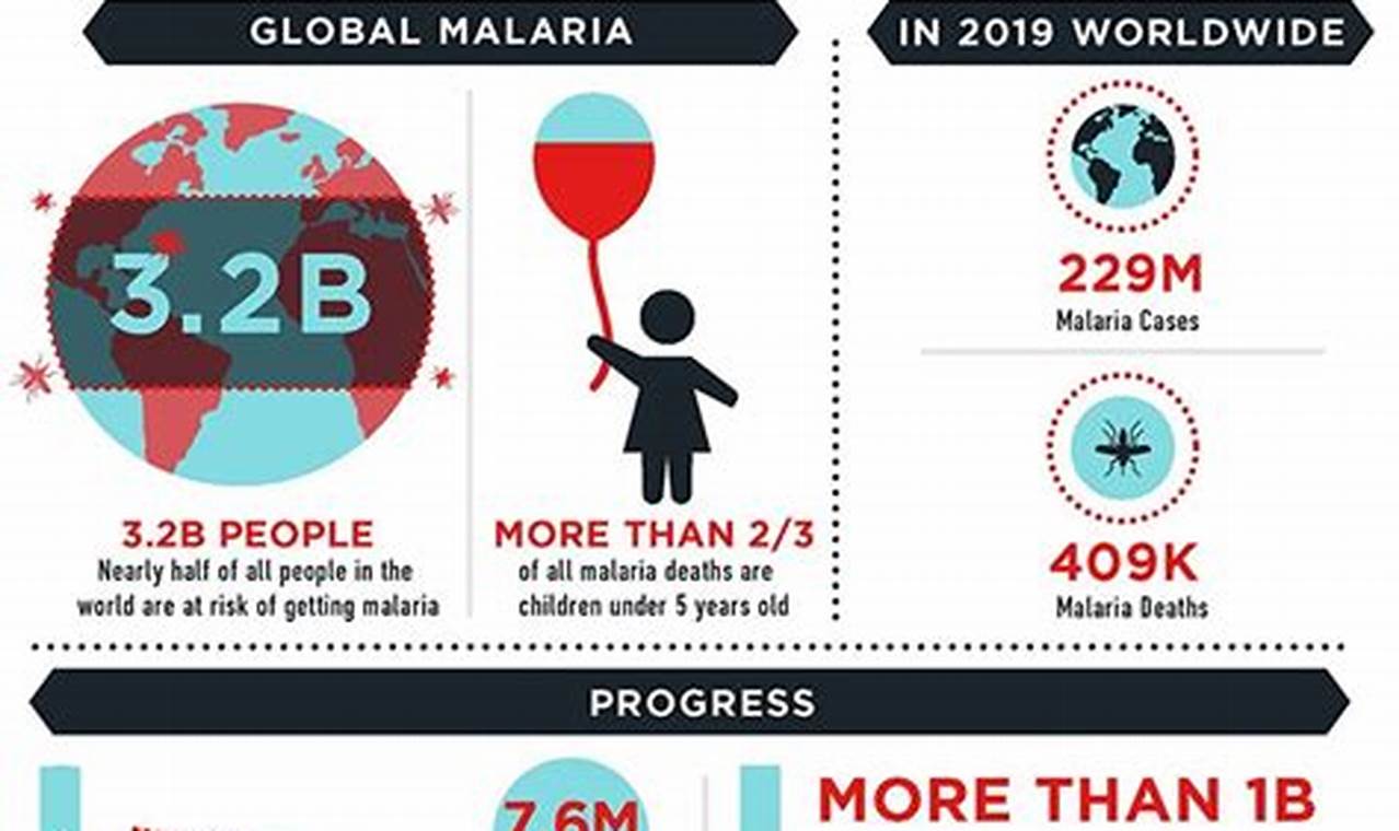 Malaria In California 2024