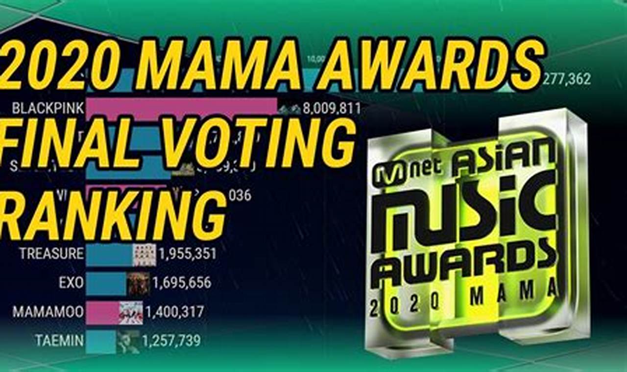 Mama Awards 2024 Voting