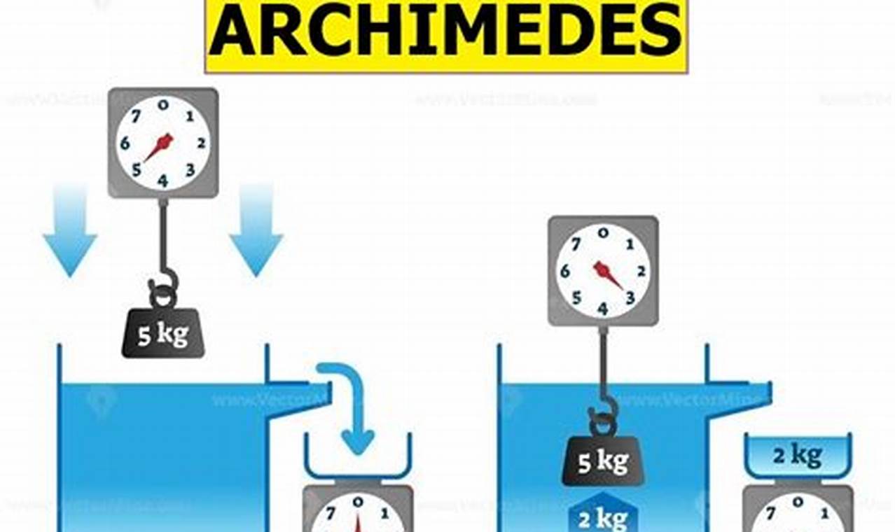 Manfaat Temuan Archimedes Dalam Penggunaan Sehari-hari