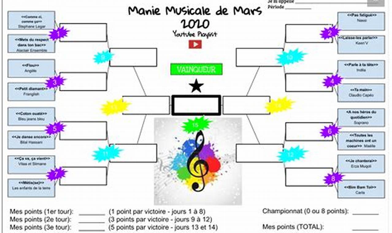 Manie Musicale 2024 Results