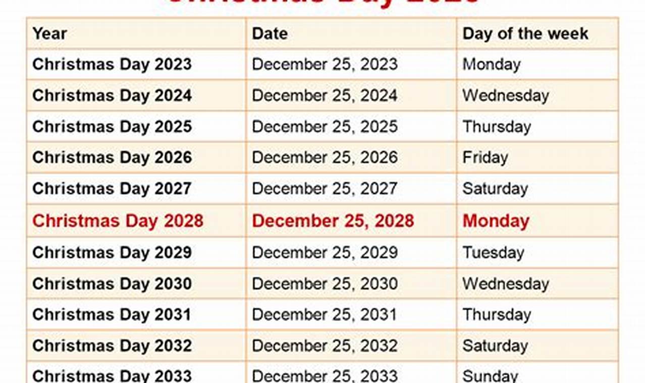 Many Days Until Christmas 2024