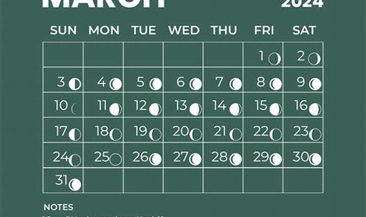 March 2024 Full Moon Date 2024