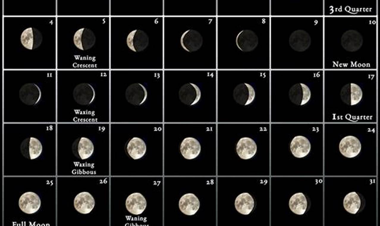 March Full Moon 2024 Moon Facts