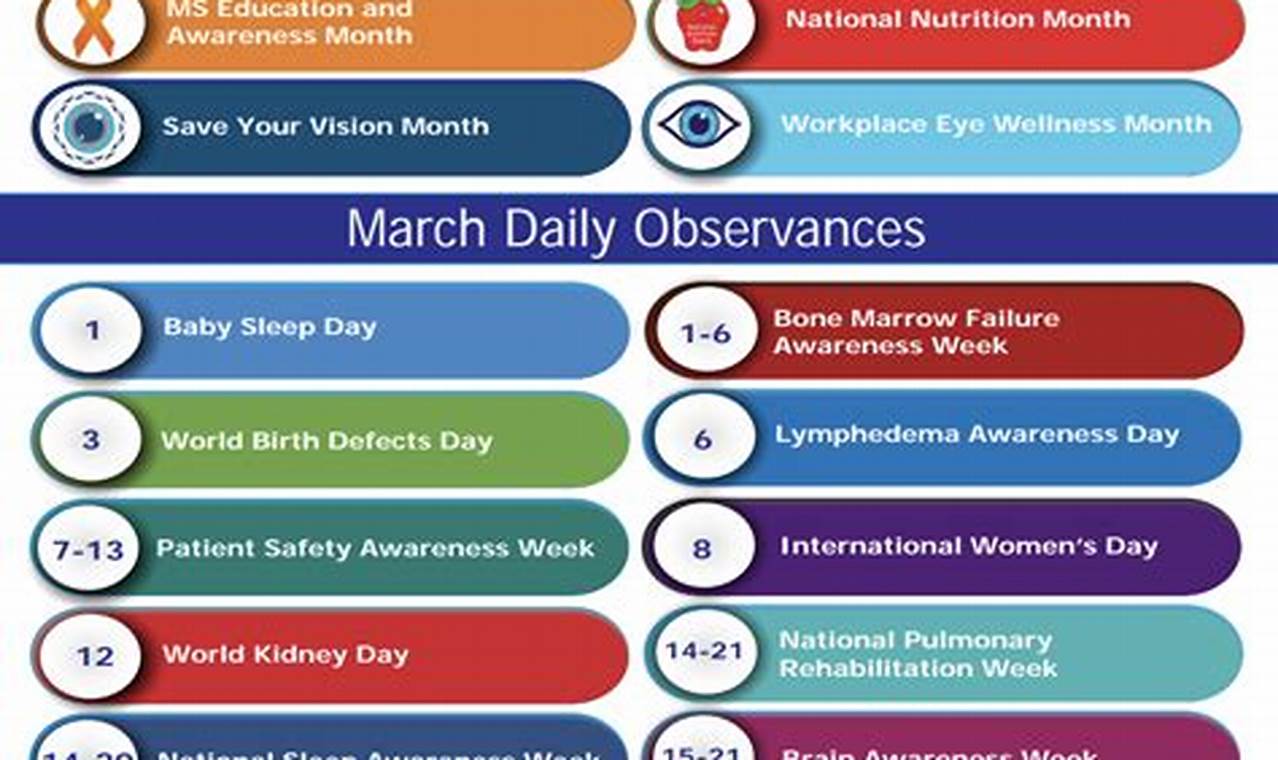 March Health Month 2024