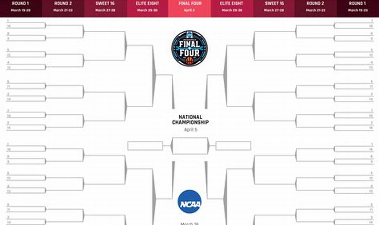 March Madness 2024 2024 Bracket Printable